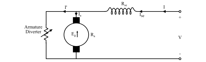 Armature Diverter