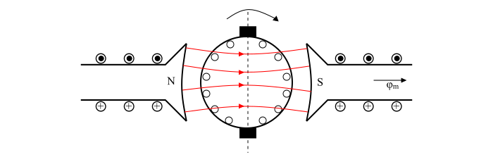 Armature Reaction Case 1