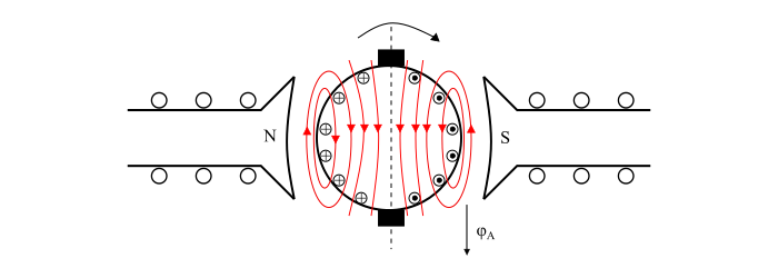 Armature Reaction Case 2