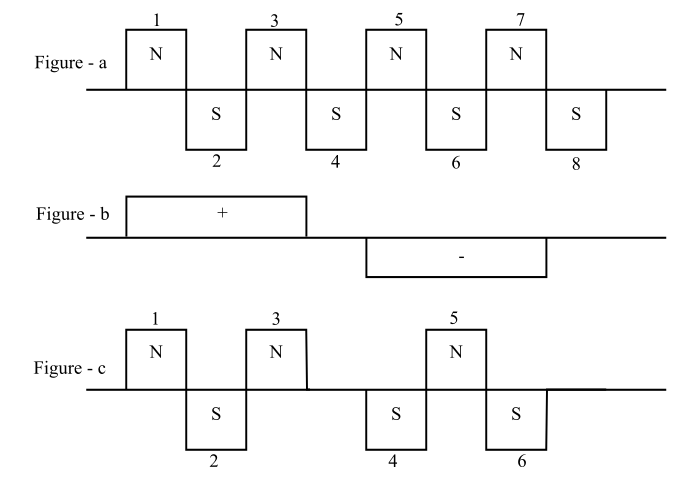Coil Inversion and Omission Method