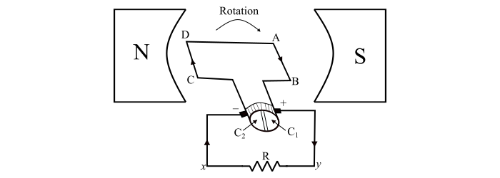 Commutator Case 2
