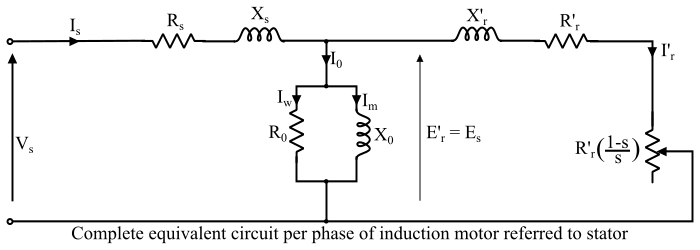 Complete Equivalent Circuit of Induction Motor