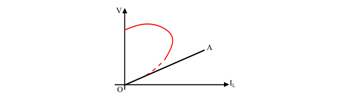 Critical External Resistance of DC Shunt Generator