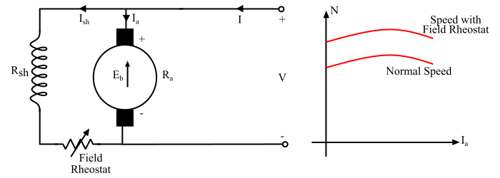 Flux Control Method