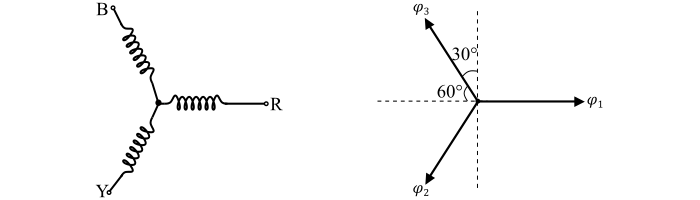 Mathematical Analysis of Rotating Magnetic Field1
