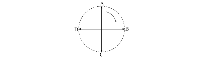 Mathematical Analysis of Rotating Magnetic Field3