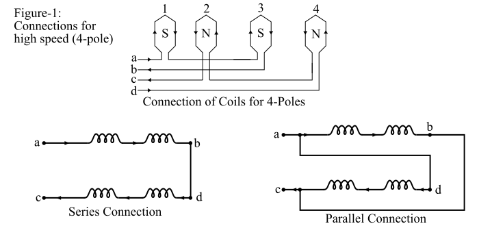 Method of Consequent Poles1