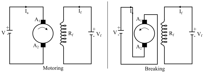 Plugging or Reverse Current Breaking