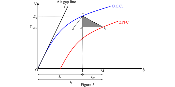 Potier Triangle