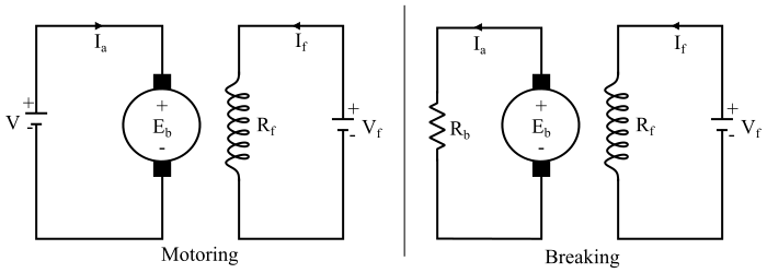 Rheostat Breaking or Dynamic Breaking