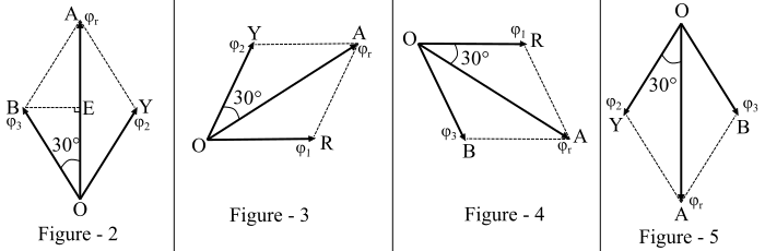 Rotating Magnetic Field in 3-Phase Induction Motor2