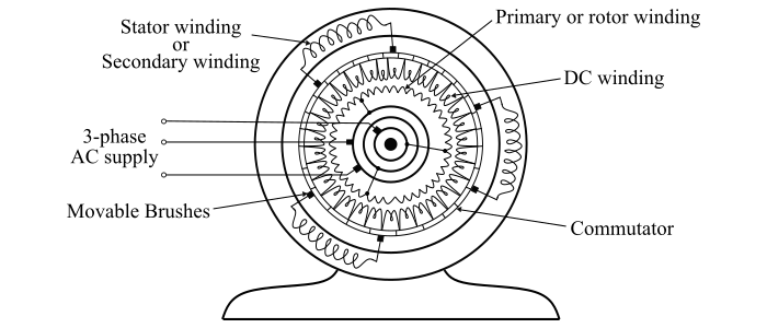 Schrage Motor