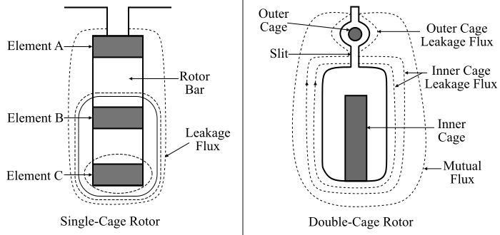 Single-Cage and Double-Cage Induction Motors