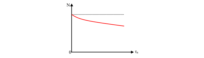 Speed and Torque Characteristics3