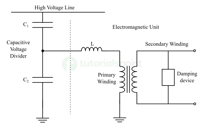What is a CVT