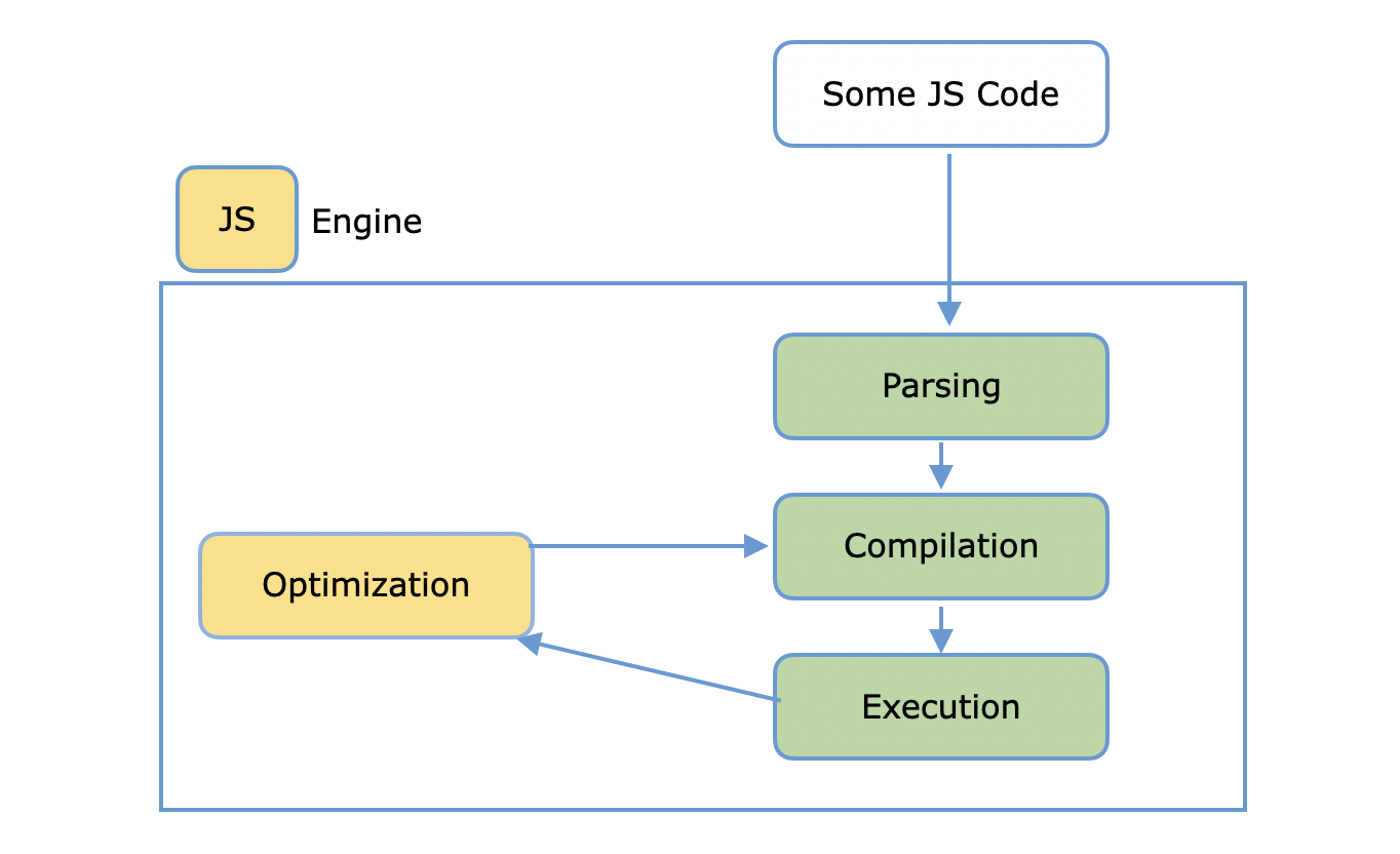 JIT in JavaScript