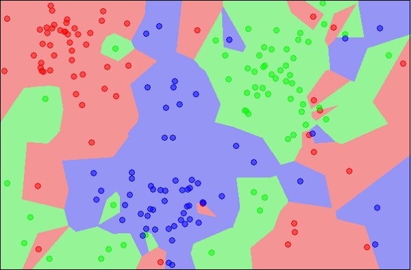 ML Dataset boundaries ML Dataset boundaries