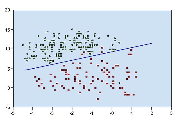 ML Distribution Data Points ML Distribution Data Points