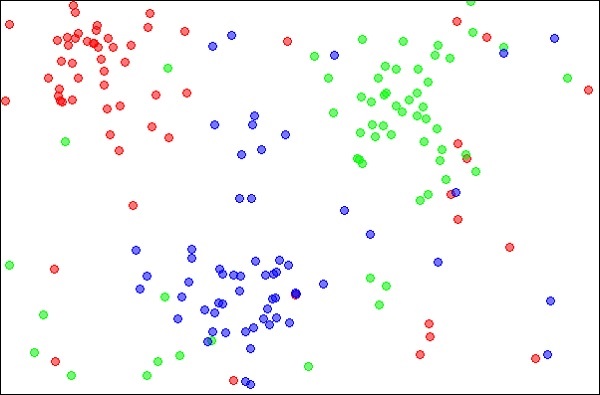 ML Nearest Neighbors ML Nearest Neighbors