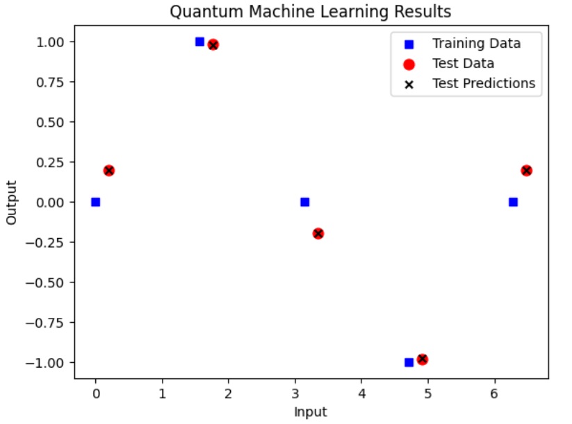Implementing Quantum Machine Learning with Python Implementing Quantum Machine Learning with Python
