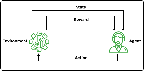 Reinforcement Machine Learning Reinforcement Machine Learning