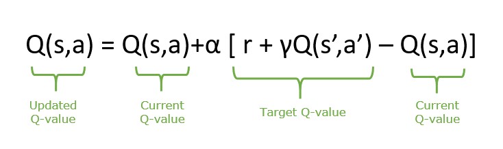 SARSA Reinforcement Learning Equation SARSA Equation