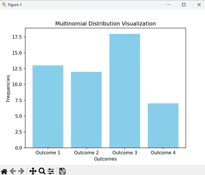 Multinomial Distribution