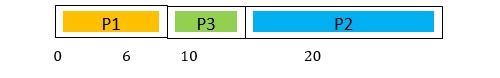 At Time 10 ms