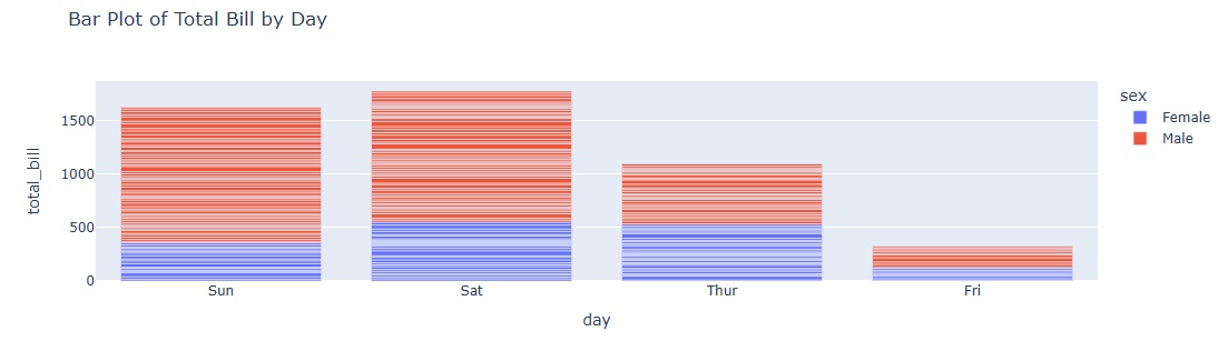 bar_plots_in_plotly.jpg