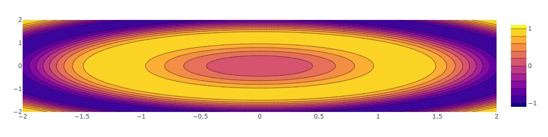 contour_plots_in_plotly.jpg