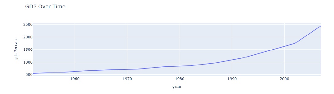 line_plots_in_plotly.jpg