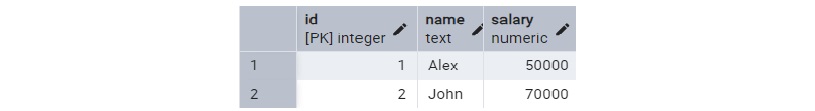 tabular_result_in_upsert
