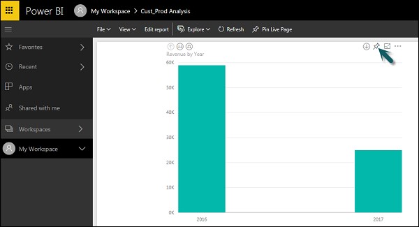 Creating Dashboards1
