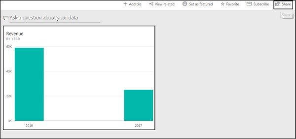 Sharing Dashboards1