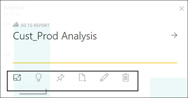 Tiles in Dashboard1