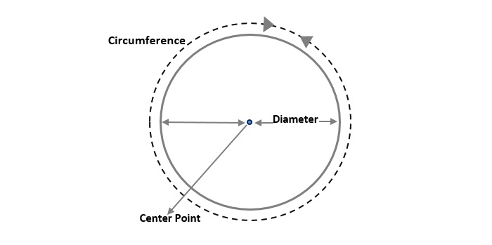 circle