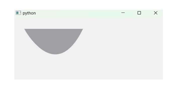 curve