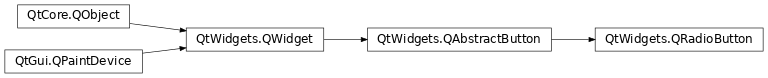 pyqt qradiobutton inheritance