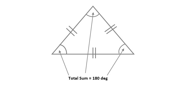 triangle