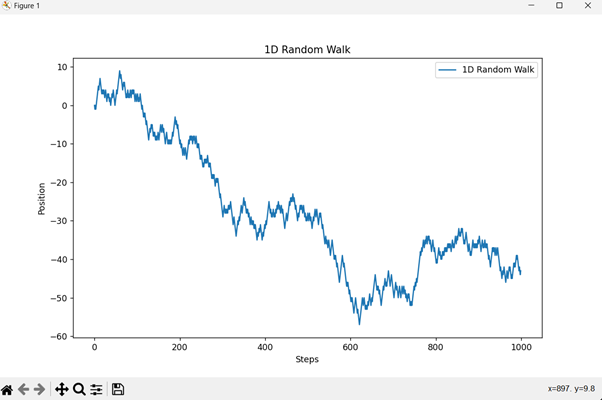 Random Walk Random Walk