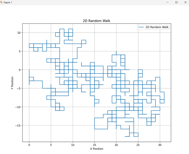 Random Walk Random Walk