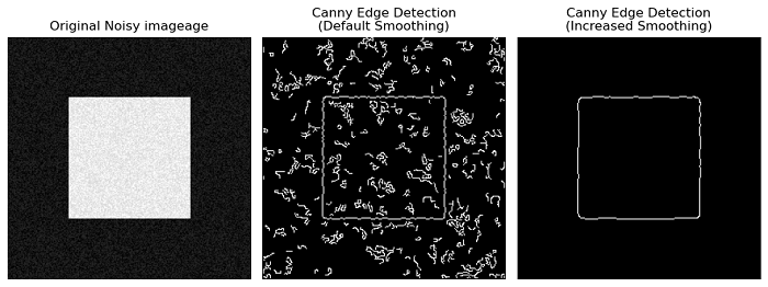 Canny Edge Detection