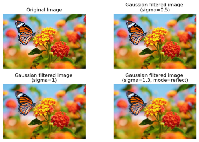 Gaussian Filter