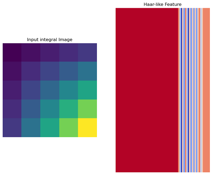 Haar-Like Feature
