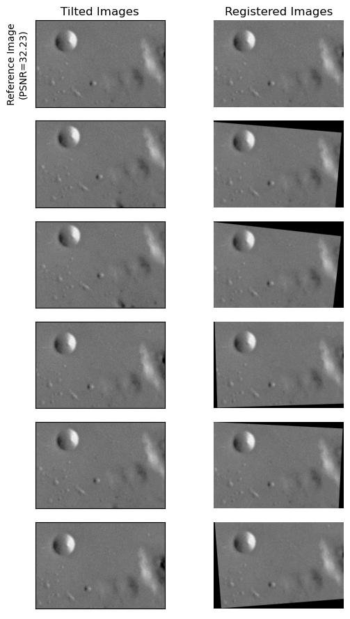 registered images