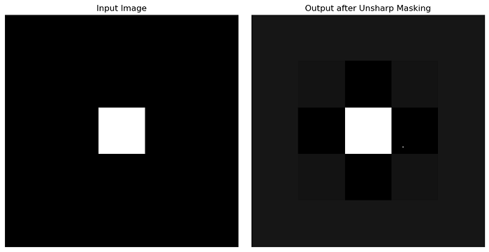 Unsharp Mask Filter