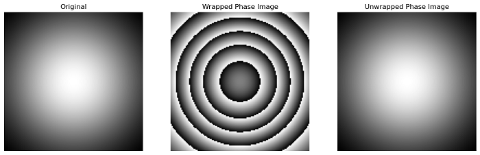 unwra phase