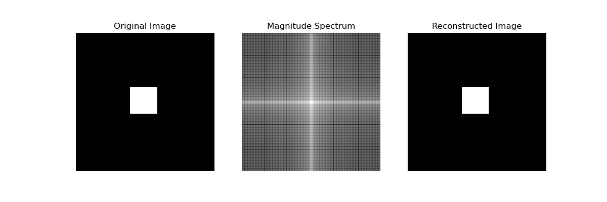 Two Dimensional FFT