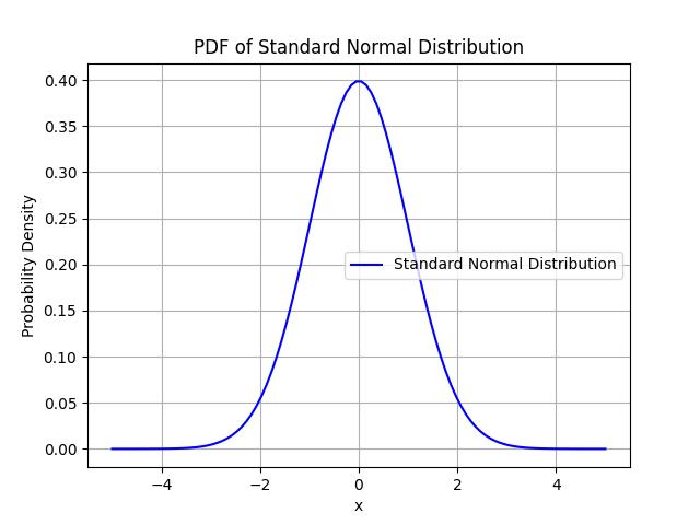 Evaluating PDF