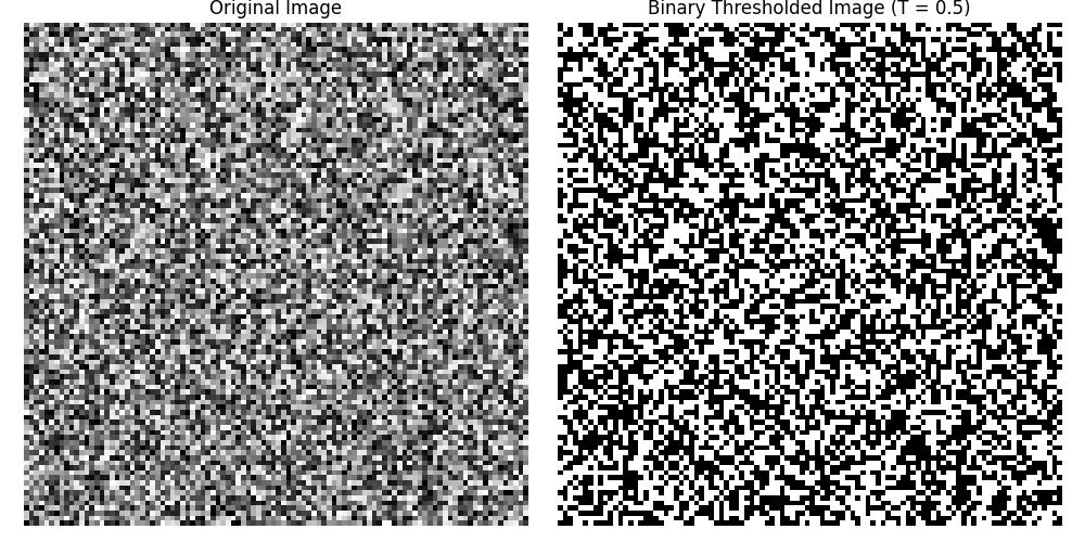 Global Thresholding